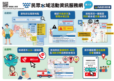 主旨:暑假期間宣導水域安全,以防溺水事件發生。圖片