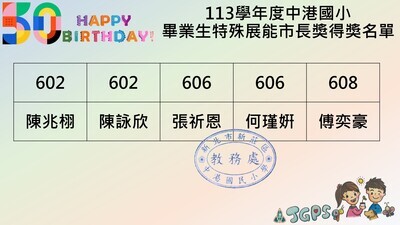 113學年度中港畢業生特殊展能市長獎獲獎名單圖片
