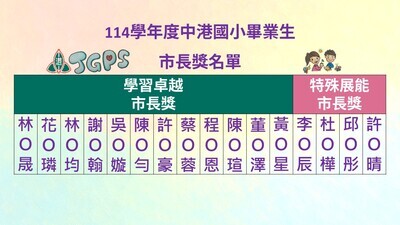 114學年度中港國小畢業生市長獎名單
